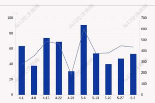 高效全面！小萨博尼斯半场7中5贡献13分10板5助 正负值+8